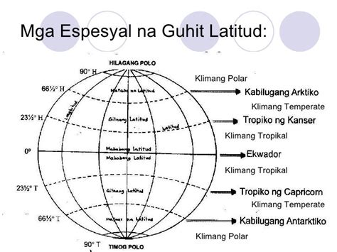 ano ang ibig sabihin ng direksyon|Mga Direksyon .